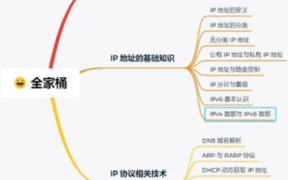 如何将域名解析到本地IP，详细步骤与注意事项