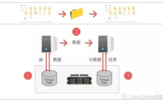 海外服务器数据备份全攻略，确保业务连续性与数据安全