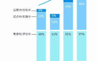 华文数据稳定性分析及未来发展趋势
