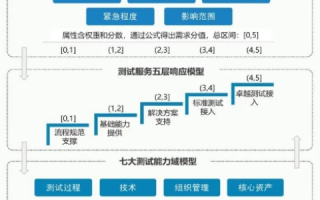 测试背后的真相，深入解析Esited评测的公信力与影响力