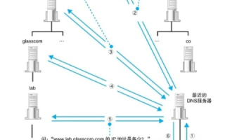 主机IP地址与域名关系解析，互联网寻址的基石