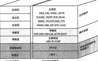 域名与IP地址一一对应，因特网的核心机制解析