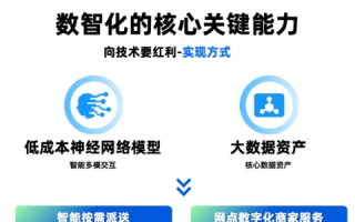 评测真实的力量，零度数据下的智能抉择