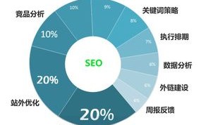 创建、优化和管理HostE的互联数据，提高网络速度和性能的新策略