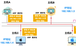 域名解析与主机绑定的全面指南，从理论到实践