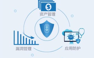 为什么越来越多的企业租用云主机