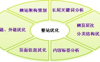 IE互联的稳定性分析与优化策略