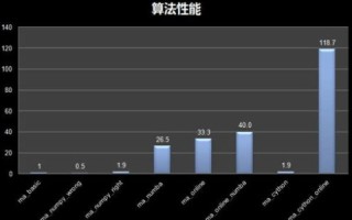 VM虚拟主机显卡，优化与性能提升的策略