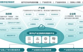 柒佰互联，编织数字化转型的智慧网络