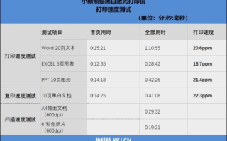 久印网络评测，品质、速度与服务，究竟能否达到用户期待的打印体验？