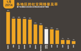 东西方网络社交媒体平台对比，从鼎峰互联评测看全球化的网络趋势
