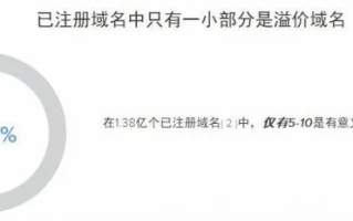 域名资费情况怎么看，全面解析与策略建议