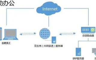 访问花生壳域名需要登录用户名和密码，保障网络安全与隐私的基石
