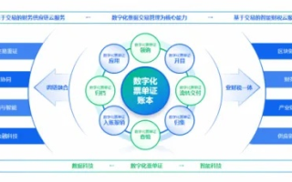 云上创新，紫玉云新弹性云平台引领数字化未来