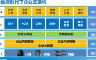 浪潮下的云计算，从概念到实践的全方位解析