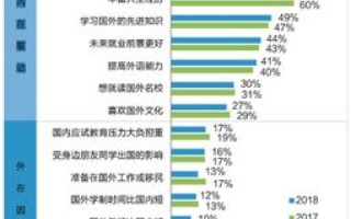 购买外贸网站服务器，香港与美国的选择对比