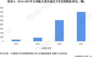 全球通数据，重塑信息时代的全球交流格局