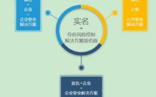域名实名制审核的幕后，一场互联网治理的实名制革命