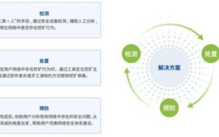 圣安网络评测，洞悉网络安全防护的力量与影响