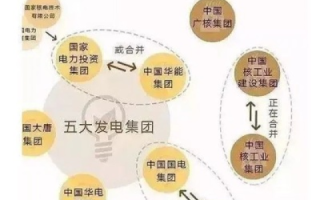 穿越配网世纪，探索电力分配网络的历史变迁与未来发展