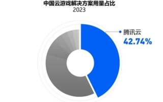 武极云评测，顶尖云游戏平台的性能挑战与未来展望