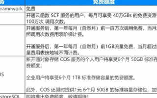 分秒云，高效云服务的探索与体验