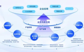 鑫星互联评测，打造企业智能新生态的先锋实践