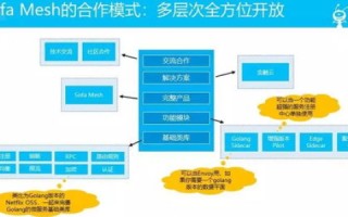 探索Java程序虚拟主机的奥秘，为何选择Java托管服务？