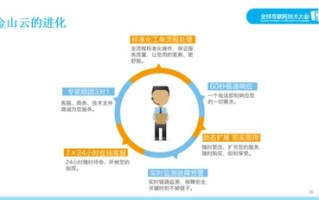 淘客IDC全面解析，优势、服务、性价比全揭秘