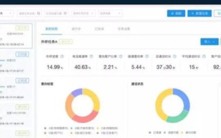 腾讯云与阿里云，技术、服务、生态的全面对比