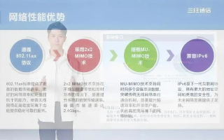 三佳网络评测，重新定义互联网时代的智能生活
