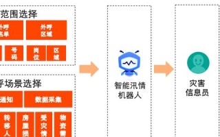 探索阿里云服务器试用，从注册到进入主机的全攻略