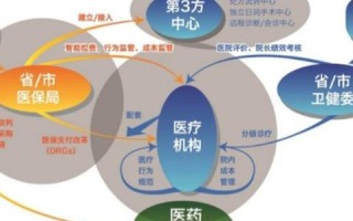许多互联如何塑造我们的未来生活和商业模式
