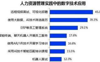 福升网络，企业数字化转型的得力助手