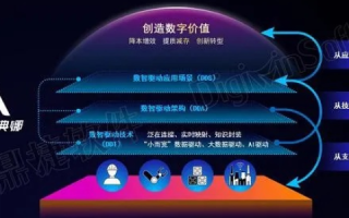数据驱动新时代，天易数据为企业决策智能化赋能的卓越实践