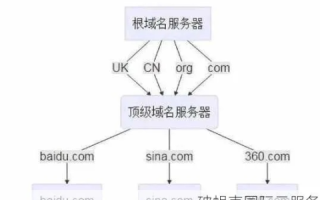 域名，购买、来源与转让的奥秘