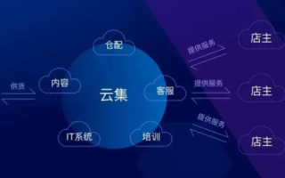 评测揭秘，魔电云联如何重塑企业协作新生态