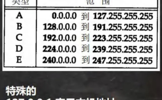 分值05分，主机IP地址与域名关系的深度解析