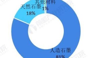 中频技术的现状与未来发展，性能、优化及应用前景