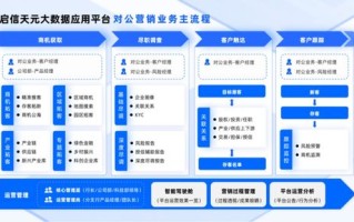 优合数据，赋能数字化转型，打造智能决策新时代