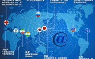 东邦互联评测，跨越国界的网络力量，重塑区域合作的未来