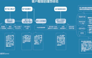 探索宏远互联，一场深度用户体验的旅程