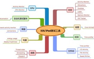 服务器托管的功能，全面解析与优势探讨