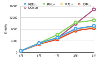 华云数据评测，值得信赖的云服务商