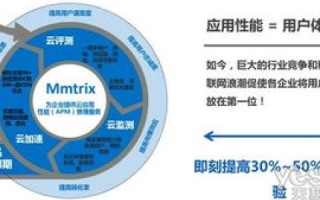 8A互联深度评测，性能、服务、价值全面剖析