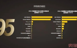 八零数据评测，深入全面了解80后消费趋势的晴雨表