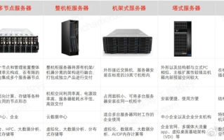 服务器租用收费，全面解析与选择策略