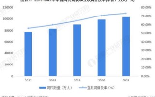 IDCCN评测，揭秘中国IDC行业的发展现状与未来趋势