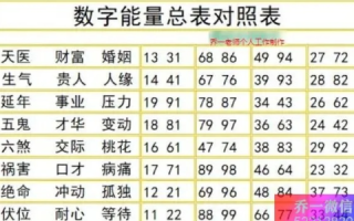 解读好运数据，揭秘数字背后的幸运密码