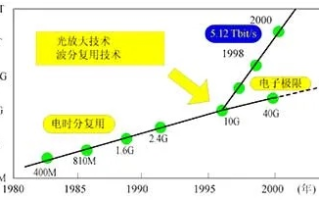 中光电信评测，技术革新引领光纤通信新纪元
